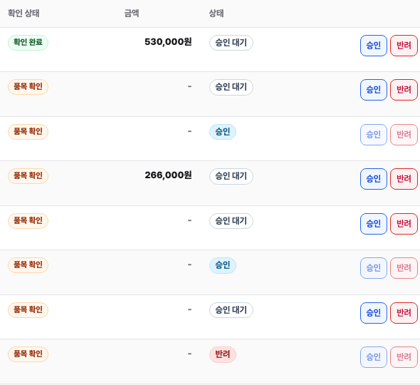 스택큐브 검토 표시와 승인 컨트롤